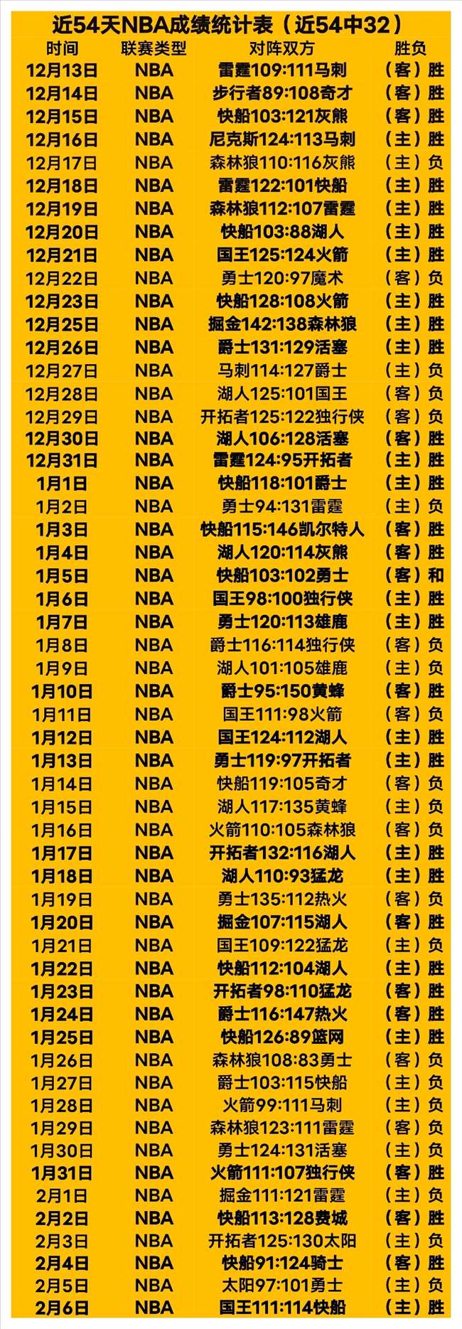 巴萨下半场,射门,次全中,欧博,oubo,Abg,欧博官网,欧博体育官网,欧博体育下载,欧博APP