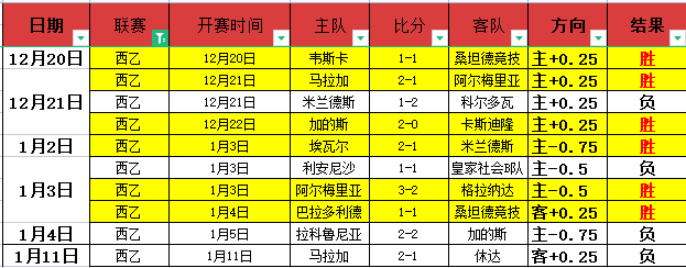 世预賽歐區,輪比賽亮点,回顧,欧博,oubo,Abg,欧博官网,欧博体育官网,欧博体育下载,欧博APP