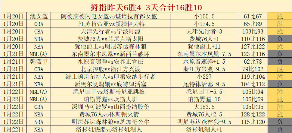 今年,人迎关键对,欧博体育,欧博,oubo,Abg,欧博官网,欧博体育官网,欧博体育下载,欧博APP