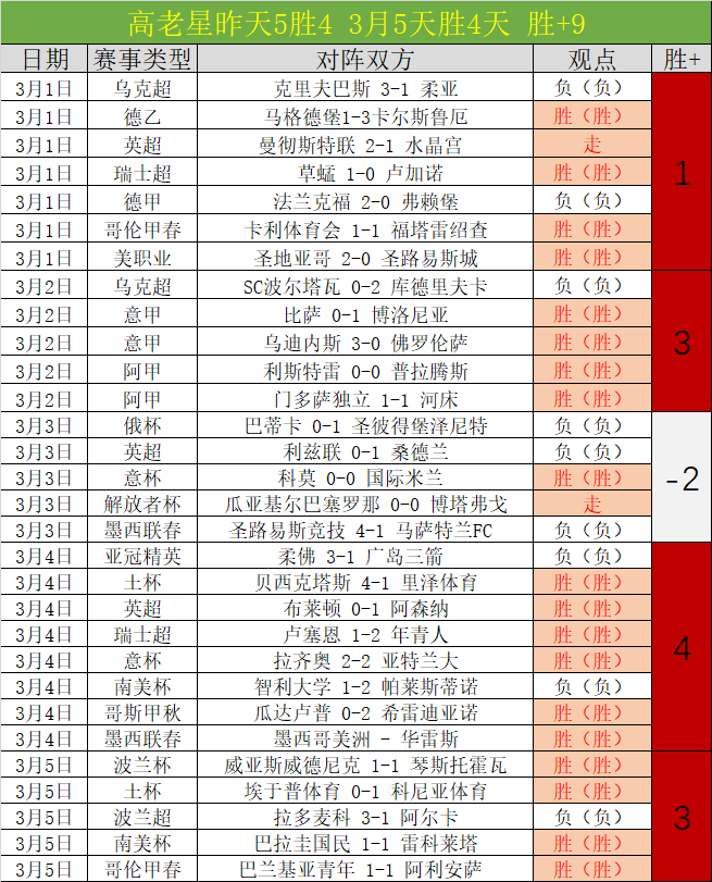 辽宁逆袭福,福建连续十,二场败绩,欧博,oubo,Abg,欧博官网,欧博体育官网,欧博体育下载,欧博APP