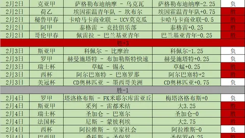 中国女足平加拿大女足，将战中国台北队于Pinatar杯