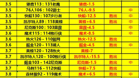 崔永熙揭秘NBA征途：独辟蹊径，姚明易建联面临强敌